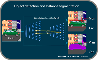 Convolutional Neural Networks