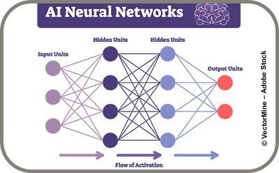 Neural Networks